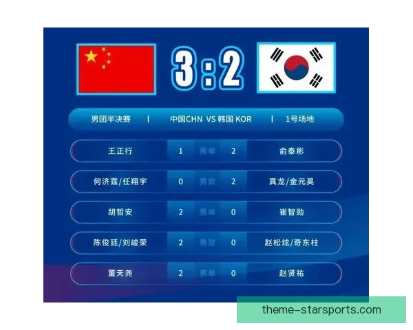 世界杯预选赛中国队迎战韩国队，李铁带队冲击晋级决赛圈