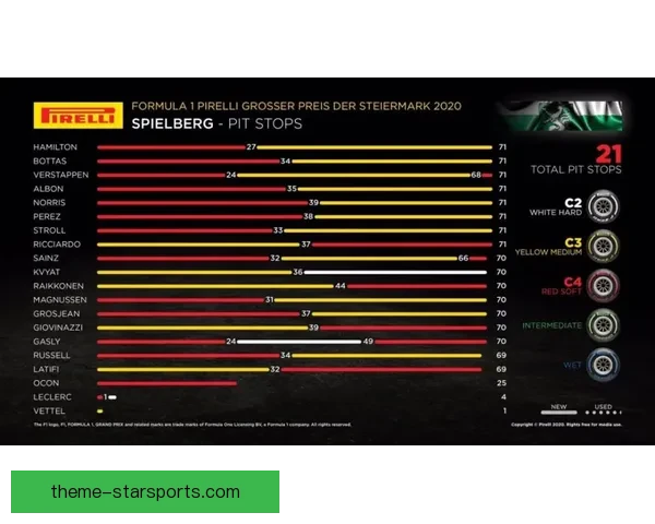 F1赛季最新动态：车队策略调整与车手排名激烈竞争揭秘