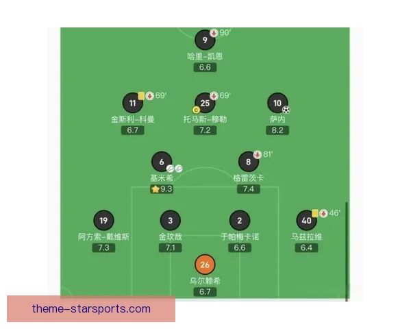 拜仁慕尼黑最新动态：新赛季阵容调整与战术革新解析