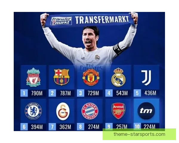 欧洲足球联赛激战正酣 各大豪门争夺冠军之路愈加激烈