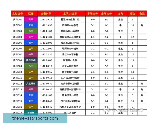 最新足球赛事直播与数据分析App免费下载指南
