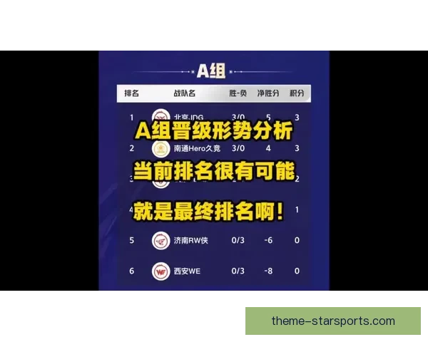 世界杯最新积分榜揭晓各队排名变化及晋级形势全面解析