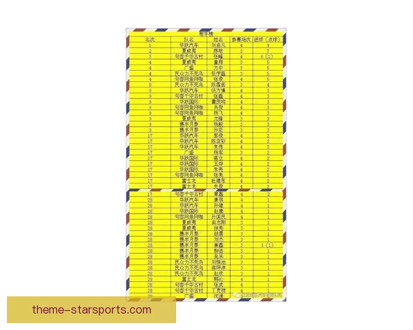 北京足球联赛最新赛程战报球队动态与球迷观赛热点全景速递资讯汇