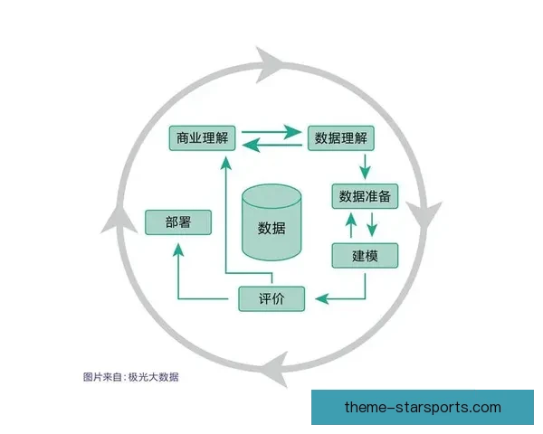 基于数据挖掘的竞技体育技术动作优化与表现评估研究